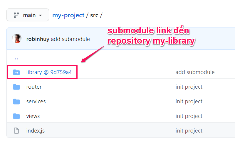 Github git submodules