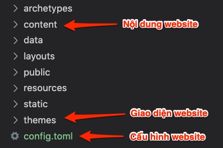 gitlab bug