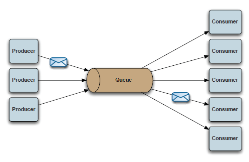 Messaging system