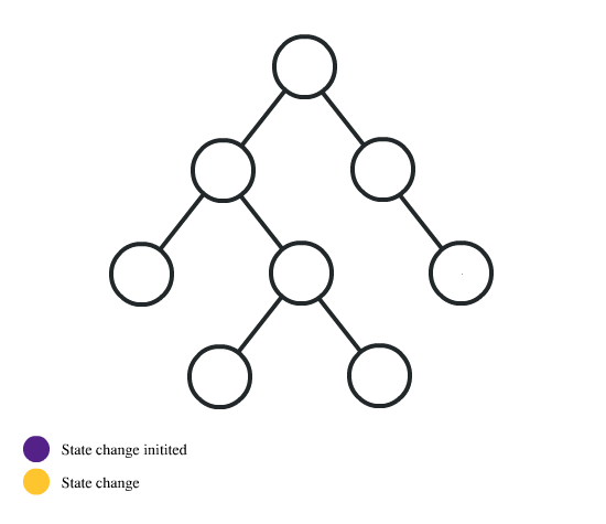 React state 1