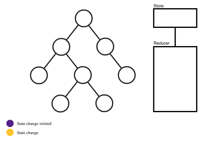 React state 2