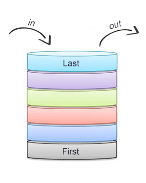 stack